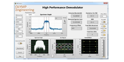 Библиотека демодулятора высокой производительности в FPGA