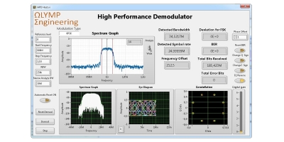 Библиотека демодулятора высокой производительности в FPGA