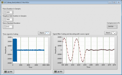 Библиотека сжатия сигналов без потерь для LabVIEW FPGA