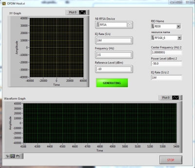 Библиотека модема OFDM c перескоком для FPGA