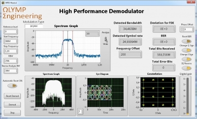 Библиотека демодулятора высокой производительности в FPGA